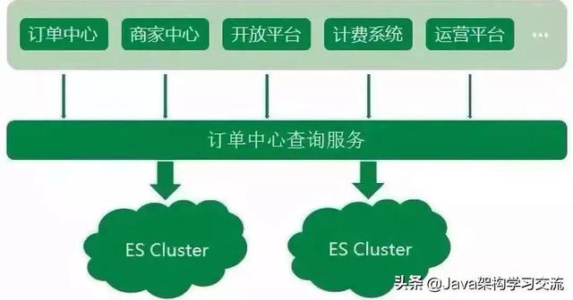 MySQL用得好好的，為什么要轉ES?